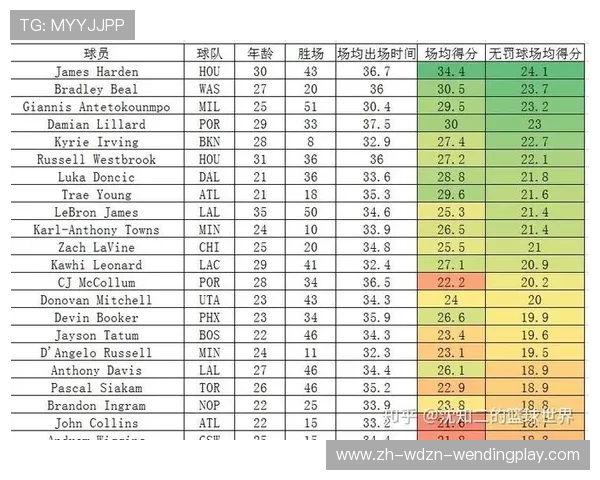 2020年NBA火箭队与雷霆的对决回顾及数据分析